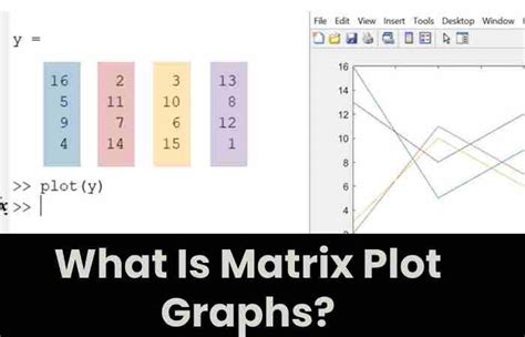 xnxn matrix matlab plot graph answers|An NxNxN matrix code